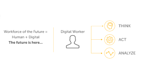 Whereas systems integrators are most concerned about implementing systems and technologies to make your operation as efficient as possible, design consultants are more likely to take a broader view of your business as a whole, which. Digital Workforce What Is A Bot Automation Anywhere