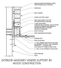 Big tip for all while on our channel. Flashing Roof Wall Intersections Masonry Magazine