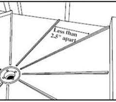 The Perfect Pitch Kit Shower Drain Installation Small Bathroom Makeover Pitch