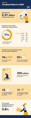 33 Facebook Stats Marketers That Matter To Marketers In 2020