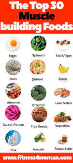 18 Simple Clean Foods For Gaining Lean Muscle Mass Fitness4woman Food To Gain Muscle Healthy High Protein Meals Workout Food