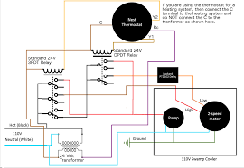 Using a thermostat with independent fan speed relays would allow you to control the mini split fan speed, but the nest e does not have this functionality. Controlling 110v Swamp Cooler Using Nest Thermostat Home Improvement Stack Exchange