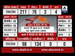 Background the general election for the 14th assam legislative assembly was held in two phases on april 4 and 11, 2016 to elect members of the 126 constituencies in assam. Assembly Election Results 2016 Here Is The Report On Rss Role In Bjp S Assam Win Youtube