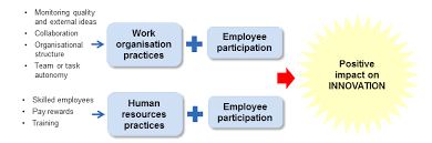 Accountants are either directly involved in the preparation of an organization's financial statements and their primary task is to maintain the general ledger. Https Www Eca Europa Eu Lists Ecadocuments Journal20 01 Journal20 01 Pdf