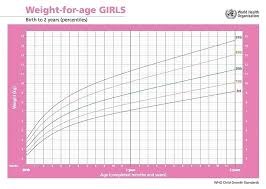 79 expert 8th month baby weight chart