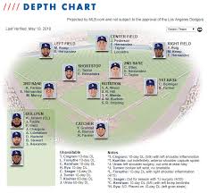 The Cubs Bullpen Has Won A Lot More Than This Weeks Bullpen