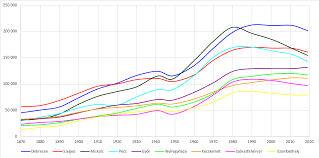Magyarország egyszerű térképe a főbb városokkal, tavakkal és folyókkal. Magyarorszag Legnagyobb Telepulesei Lakonepesseg Szerint Wikipedia
