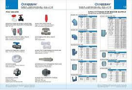 Before the installation, the pipes must be stored. Awesome Types Of Piping Pictures House Plans