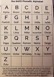 The nato phonetic alphabet is what people used during ww2 to make sure they didn't do something dumb because they misheard the orders through the radio, and is now more commonly used to make sure your name isn't misspelt when trying to set up a new account for your gas and electricity bills. Pin By Cherie On Spanish Phonetic Alphabet Nato Phonetic Alphabet Alphabet