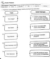 2488 keputusan untuk 'perjuangan tokoh tokoh tempatan'. Sk Telok Bahang Latihan Sejarah Tahun 5 Facebook