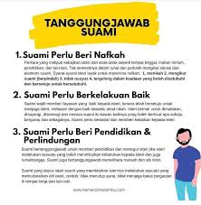 Pria yang menjadi suami akan berpasangan dengan wanita yang menjadi istri. Tanggungjawab Isteri
