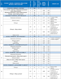 Check spelling or type a new query. BroÈ™ura De Admitere La Liceu 2019 A Fost PublicatÄƒ In BucureÈ™ti Cu Aproape O LunÄƒ Intarziere Vezi Locurile La Liceu Care UrmeazÄƒ SÄƒ Fie Ocupate Prin Repartizare ComputerizatÄƒ Edupedu Ro