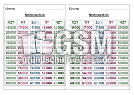 Tausendertabelle zum ausdrucken / tausendertafel zum ausdrucken kostenlos from d1u2r2pnzqmal.cloudfront.net. Nachbartausender N Zehntausender Ab Nachbarzahlen Erweiterung Zr 100 000 Mathe Klasse 4 Grundschulmaterial De