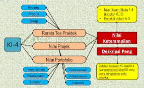 Pada kesempatan ini file terbaru hadir kembali untuk berbagi file pendidikan yang bersumber dari yang terpercaya seperti blog guru sma muhammadiyah wonosobo terkait dengan aplikasi raport smk kurikulum 2013 dengan menggunakan format excel. Raport Smk Kurikulum 2013 Simpel Pas