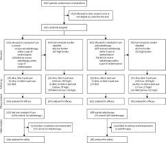 This is called the stage and grade. Radiotherapy To The Primary Tumour For Newly Diagnosed Metastatic Prostate Cancer Stampede A Randomised Controlled Phase 3 Trial The Lancet