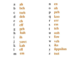 The German Alphabet In German Please