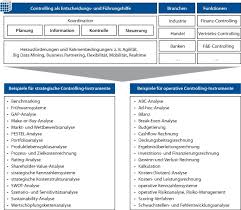 Vertriebscontrolling kann in operatives und strategisches vertriebscontrolling unterschieden werden. Impulse Fur Ihr Vertriebs Controlling Springerlink