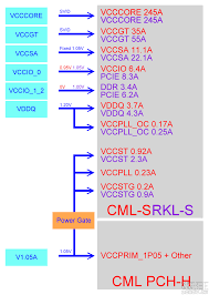 | watch list expand watch list. Intel Rocket Lake 11th Gen Desktop Cpus To Be Supported By Entry Level H410 Motherboards Power Ratings Detailed