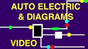 These symbols represent the switch, battery, resistor and. Automotive Electric Wiring Diagrams Youtube