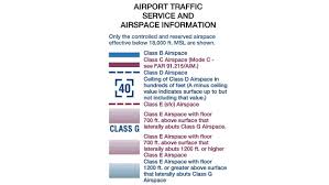 sectional chart airspace classification overview aerial guide