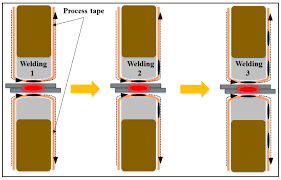Metals Free Full Text Resistance Spot Welding Of Aluminum Alloy And Carbon Steel With Spooling Process Tapes Html