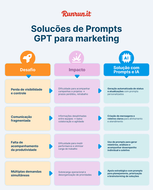 A automação com prompts certos simplifica a criação de rotinas de vendas diárias., gerada com IA