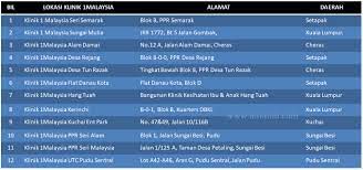 Klinik kesihatan bandar alor setar 87 km. Kelebihan Klinik 1malaysia Yang Ramai Tak Tahu Www Aimnub Com