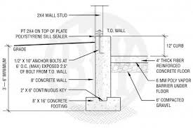 Foundation Custom Garages The Barn Yard Great Country Garages Custom Garages Concrete Concrete Floors