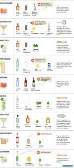 Here S Everything You Need To Turn Your Own Home Into The World S Best Bar Types Of Cocktails Recipe Graphic Cocktails