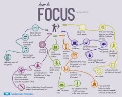 How To Focus Infographic Focus Study Better Study Skills School Study Tips