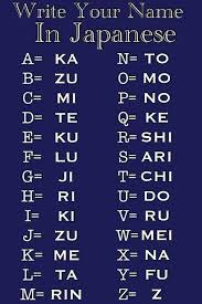 Write Your Name In Japanese Japanese Words Lettering Alphabet Japanese Language
