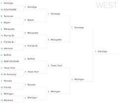 It's all on the line for tamap bay in this must win game 6. 2021 Ncaa Tournament Optimal Bracket Simulation Model On Epic Run Reveals Picks Predictions Sportsline Com