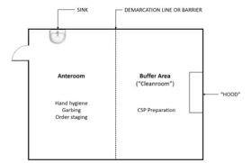 Clean Room Classification Design Redesign Compliance