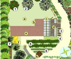 Creer Un Jardin En Permaculture Plan Permaculture Jardin Permaculture Potager Permaculture