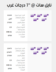 تابع قناة الوفد على يوتيوب. ØªØ±Ø¯Ø¯ Ù‚Ù†Ø§Ø© Ø¨ÙŠ Ø§Ù† Ø³Ø¨ÙˆØ±Øª Ø§Ù„Ù…ÙØªÙˆØ­Ø© Ø¹Ù„Ù‰ Ø§Ù„Ù†Ø§ÙŠÙ„ Ø³Ø§Øª