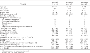 Image result for Amrinone