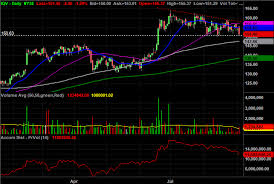 3 Big Stock Charts For Thursday Xilinx Norfolk Southern