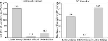 Check spelling or type a new query. Sovereign Debt Structure For Crisis Prevention In Policy Papers Volume 2004 Issue 003 2004