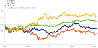 Dolarul american, cotat indirect in piata romaneasca prin raportare pentru 2015 si 2016, institutia anticipeaza o mentinere a cursului mediu anual la 4,40 lei/euro, iar in 2017, un euro va ajunge la 4,37 lei/unitate. Raport Anual 2018