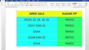 Hai, cik laili,berkenaan dg41 ke dg44, saya rasa sakit hati pasal pengiraan gaji dg41 ke dg44. Berapa Gaji Kita Dapat Bila Naik Dg48 Youtube