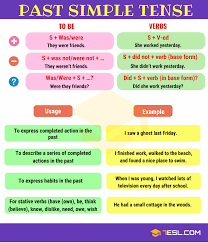 Verb Tenses English Tenses Chart With Useful Rules