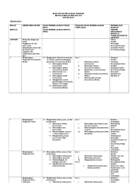 Kertas soalan ini mengandungi 2 bahagian. Rpt Kesusasteraan Melayu T5 2019