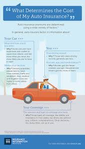 $250,000 of coverage for bodily injury (per person) $500,000 of coverage for bodily injury (per accident) Infographic What Determines The Cost Of My Auto Insurance Iii