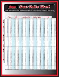 Motorcycle Sprocket Gear Ratio Chart Disrespect1st Com