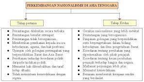 Nota sejarah tingkatan 4 bab 1. Gardens Of Knowledge Nota Ringkas Sejarah Tingkatan 5 Semua Topik Knowledge