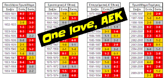 Ο γκαρσία επέμενε πολύ χθες για να βρει το γκολ και έστω στο 92'. H Megalyterh Ereyna Ths Istorias Gia Th Maxh Aek Olympiakos