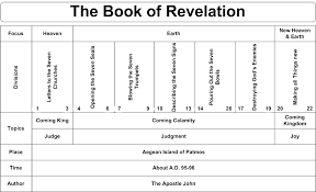 Swartzentrover Com Book Chart Revelation