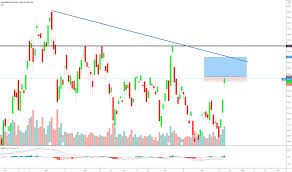Paas Stock Price And Chart Nasdaq Paas Tradingview