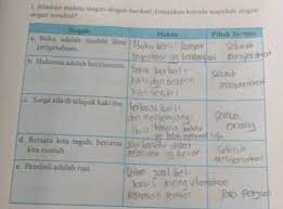 Check spelling or type a new query. Makna Dari Slogan Buku Adalah Jendela Ilmu Pengetahuan Berbagai Buku