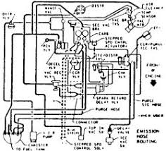 Year one and classic industries reproduce some underhood emission labels a few of them came with the vacuum hose routing. 2006 Chevy Equinox Vacuum Line Diagram Diagram